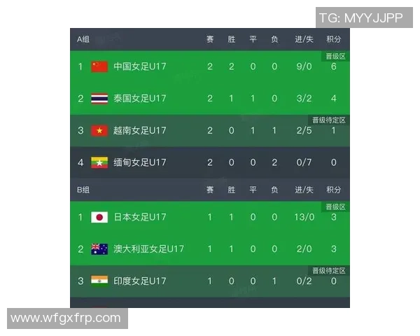 中国U17女足亚洲杯参赛名单正式公布23名球员全力以赴争创佳绩 中国U17女足亚洲杯参赛名单正式公布23名球员全力以赴争创佳绩